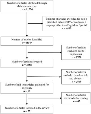 Bioethical knowledge in students and health professionals: a systematic review